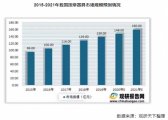 国潮下的中国智造，科技健康品牌SKG强势霸榜TOP1